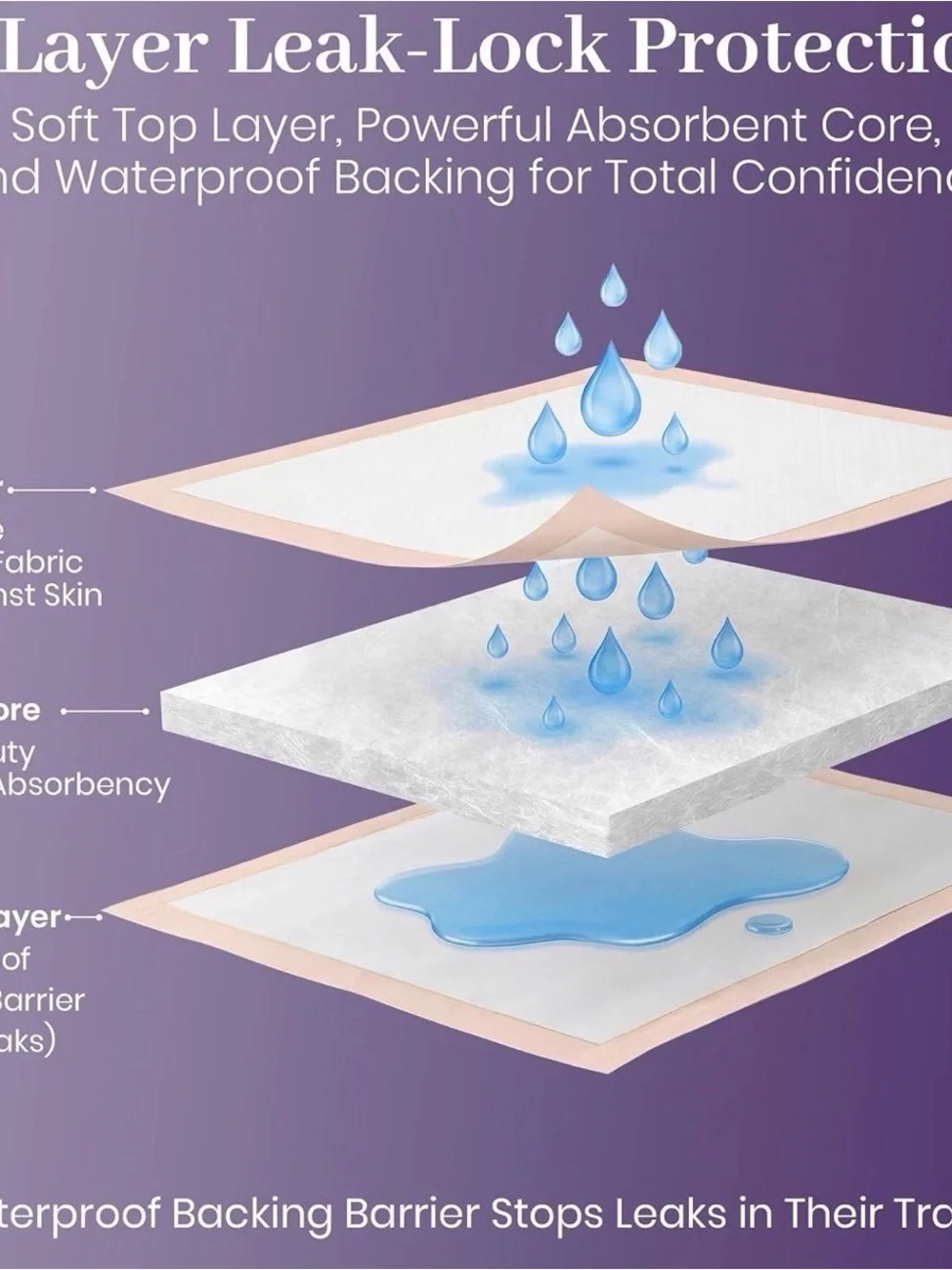 ProHeal Disposable Underpads 30x36 Waterproof Bed Pads 50 Count PH-16712H